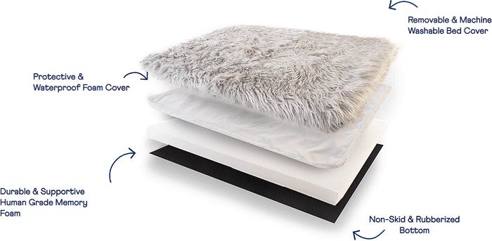 PAW PupRug Faux Fur Orthopedic Dog Bed Curve White w/Brown Accents L/XL